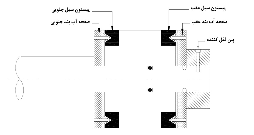 صفحات آب بند