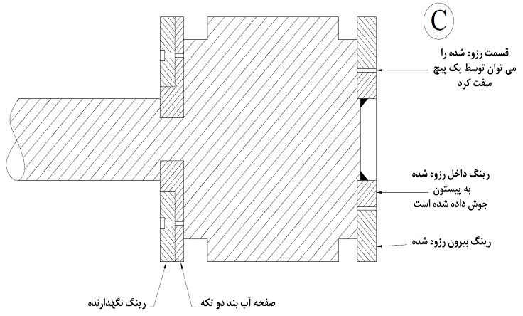 پیچ برای سیلندر کوچک