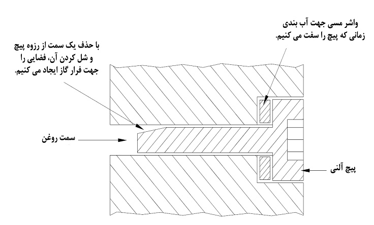 چک ولو