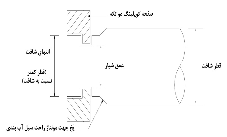 شافت سیلندر هیدرولیک