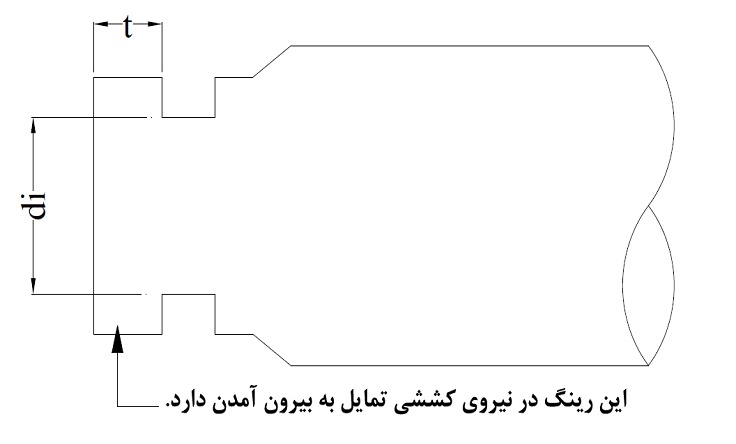 ضخامت سیلندر هیدرولیک