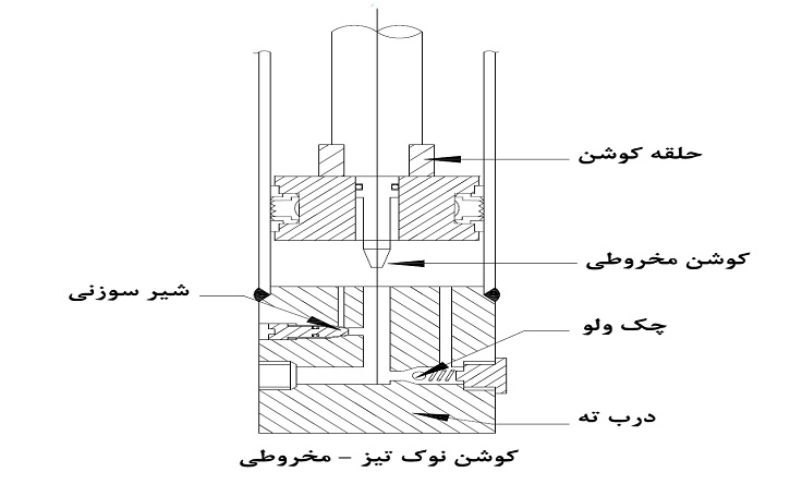 کوشن مخروطی نوک تیز