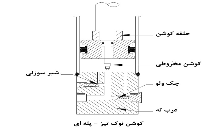 کوشن پله ای