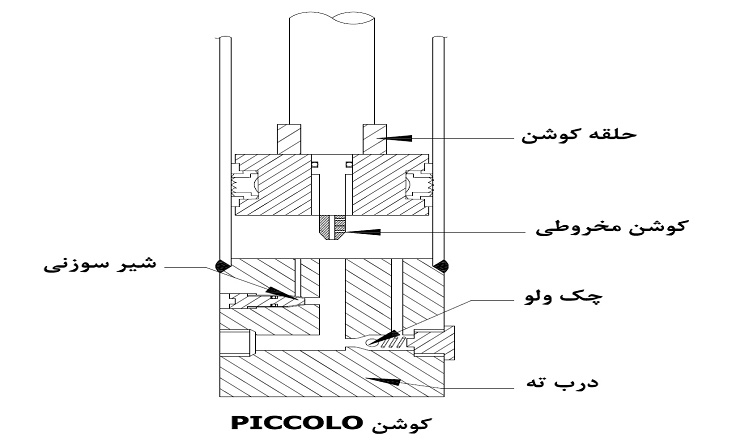 کوشن piccolo