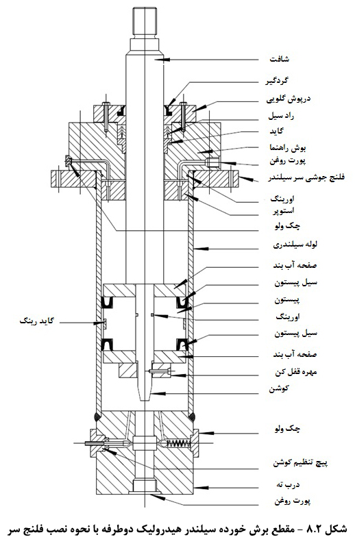 معرفی سیلندر هیدرولیک
